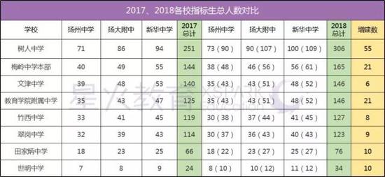 江苏省扬州市2019中考最新政策解读(图)