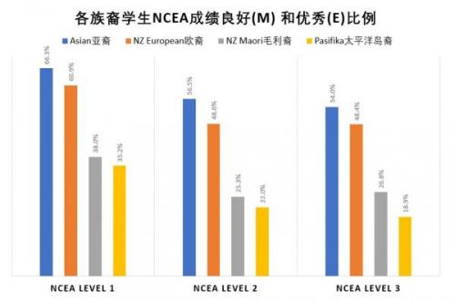 奖学金考试