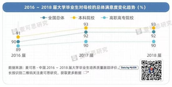 大数据：高职毕业生如何评价母校？