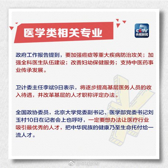 未来学什么专业更有前景 这篇文章都说清楚了