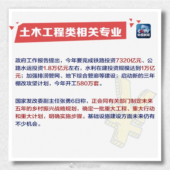 未来学什么专业更有前景 这篇文章都说清楚了