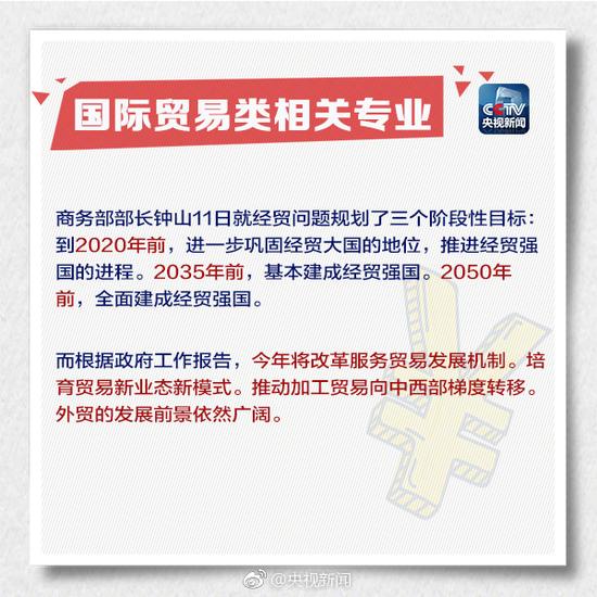 未来学什么专业更有前景 这篇文章都说清楚了