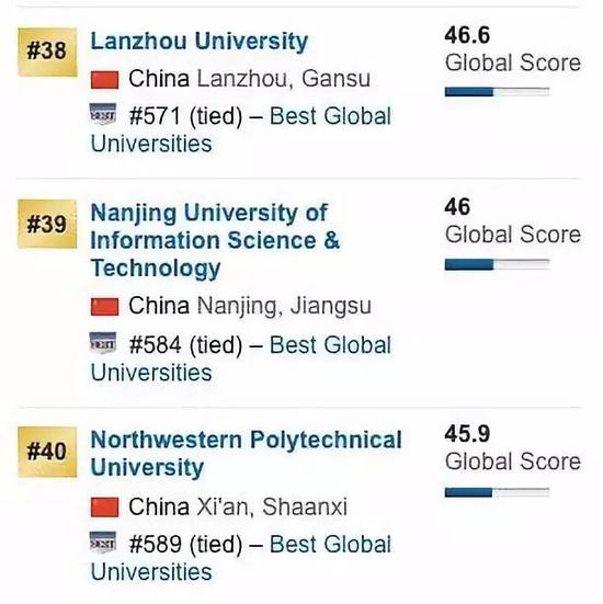 2020US News世界大学排行榜：中国内地前100名大学