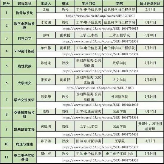 东南大学免费开放95门网课快看看有没有你心仪已久的课程