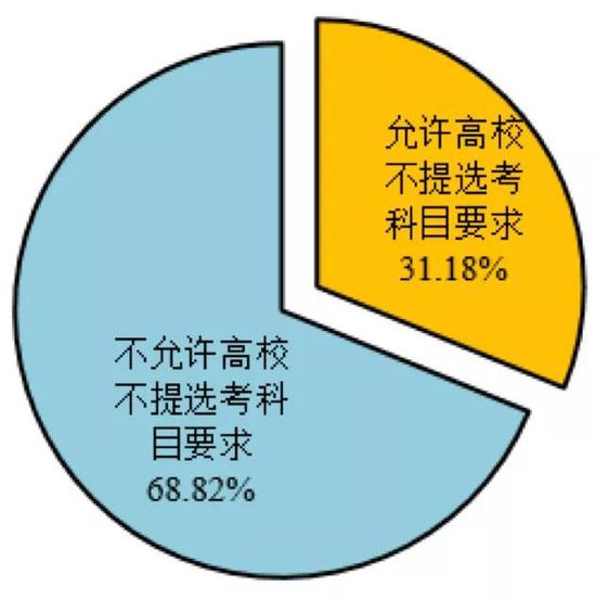 2018《教育部指引》