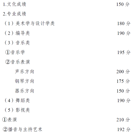 重庆2021高职分类考试招生录取最低控制线出炉