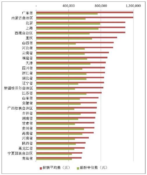 女性高管首度入围十强