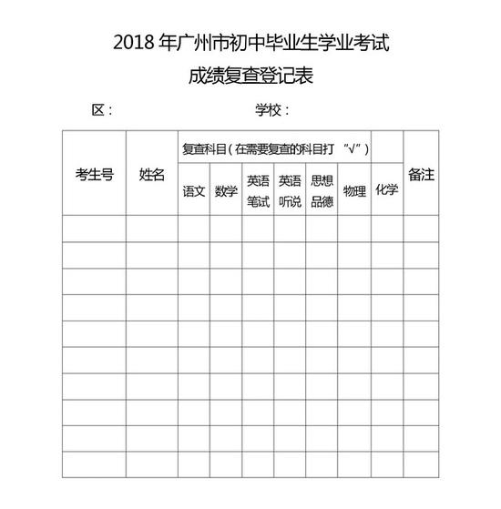 2017年广州市普通高中招生各批次录取最低控制分数线: