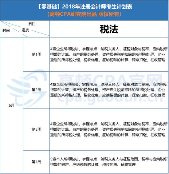 2018年CPA《税法》学习计划安排表