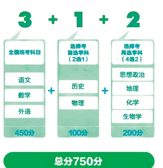 陕西2025年全面实施新高考 明年启动高考综合改革