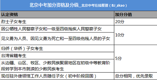 北京中考在线说：