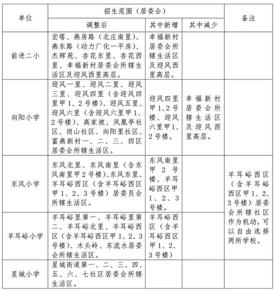 北京学龄人口信息采集_北京地铁(3)