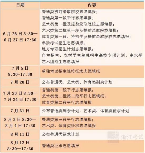 各类志愿这样设置