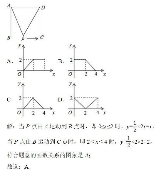 考点分析: