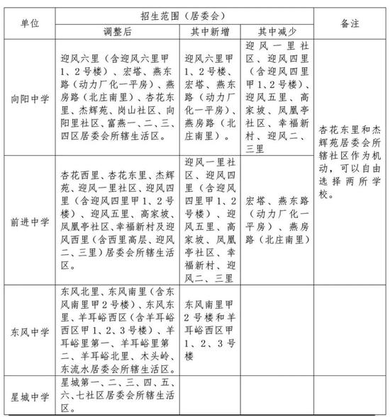 北京学龄人口信息采集_北京地铁(3)