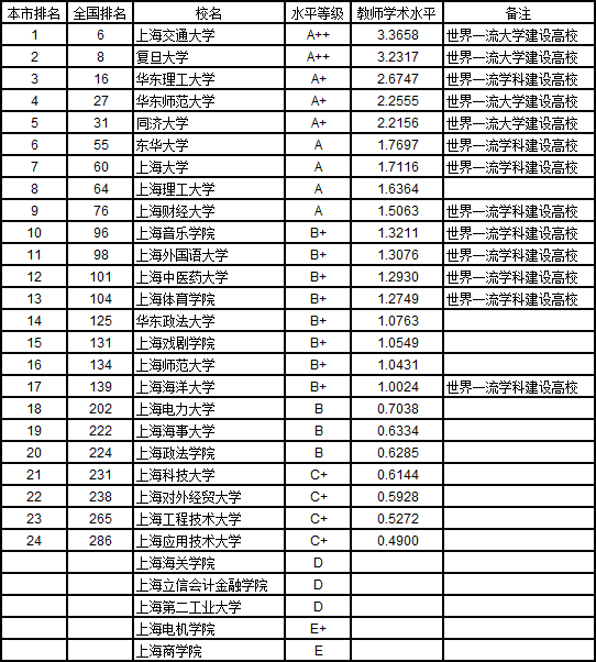 2019武书连大学排行榜_武书连2019中国大学排行榜公布,不再是清北人的天