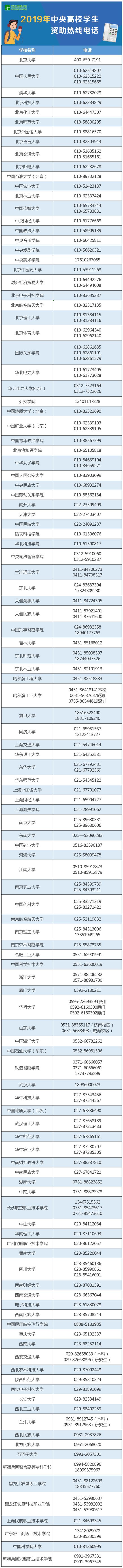 干货：教育部及各地学生资助热线电话全面开通