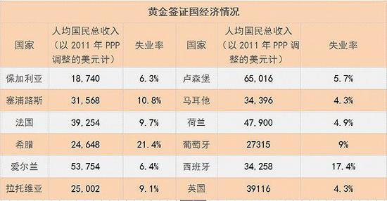 数据来源: