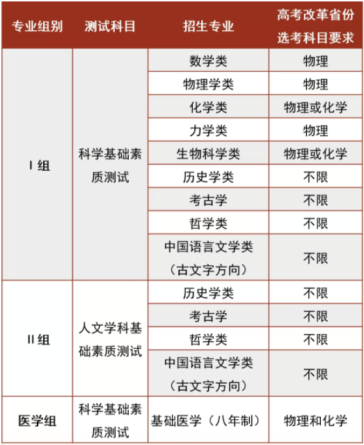 北京大学强基计划招生简章发布，人才培养实施“1+X”导师制