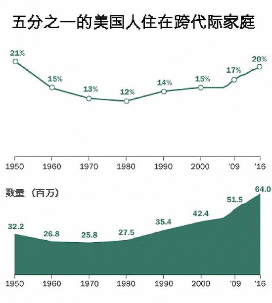 惠来最新人口统计_招聘惠来县统计普查中心专业技术人员公告 部门之窗 政务