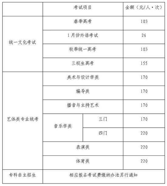 1. 第一次网上付费