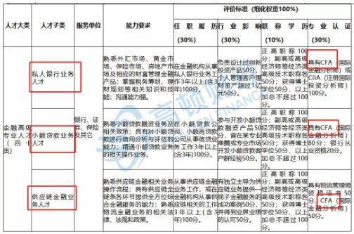 cfa 招聘_国企开始重视CFA了 招聘点名要CFA(4)