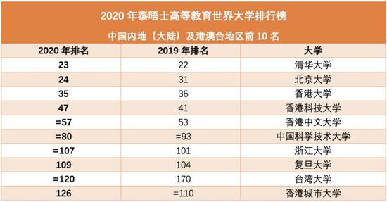 注：“=”意为该排名有多所学校并列。制图：界面教育