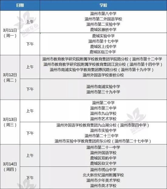 来源：温州发布