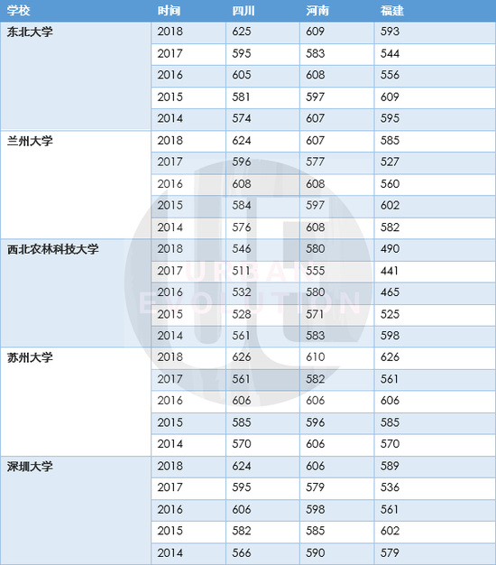 整理制图:城市进化论