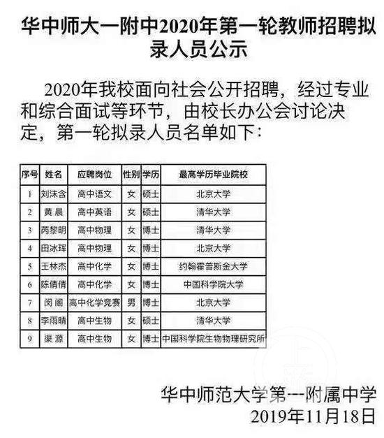 华中师大一附中发布的“2020年第一轮教师招聘拟录人员公示”