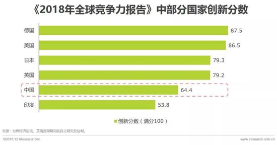 2018年中国未来家庭STEAM教育趋势研究报告