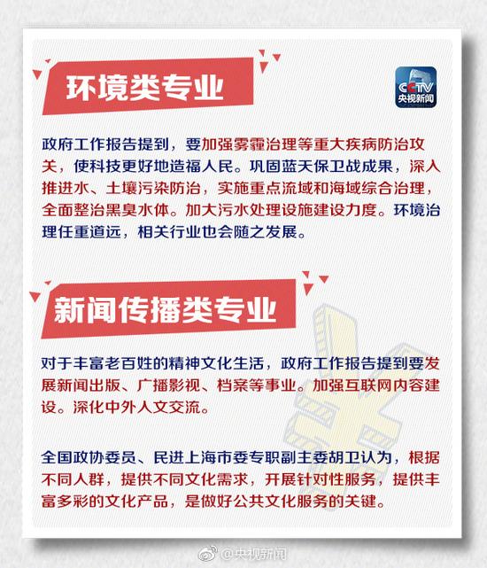 未来学什么专业更有前景 这篇文章都说清楚了