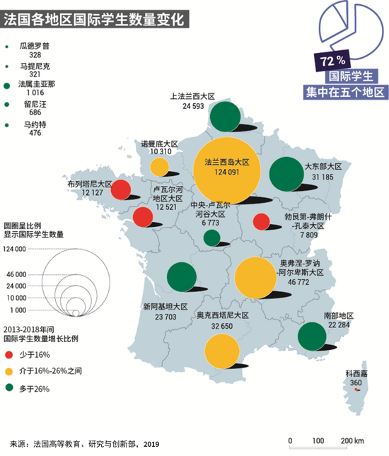 　　该图显示了法国各个大区在2013-2018年期间接待外国学生的数据演变。