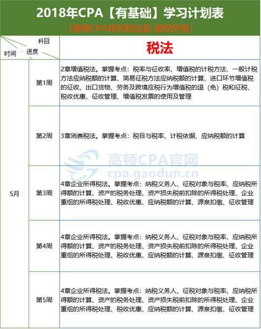 2018年CPA考试税法教材学习计划
