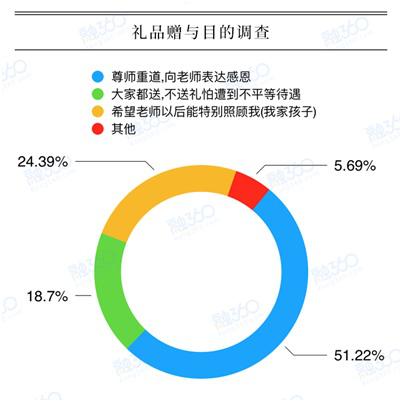 图片来源：融360报告