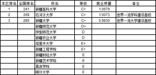 武书连2019中国758所大学本科生就业质量排行榜