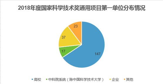 76所高校：清华第一，上交第二