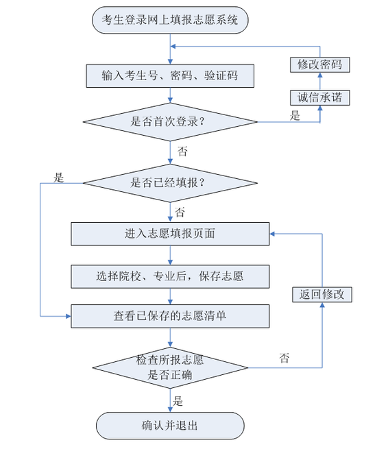 河北2018年高职单招网上填报志愿说明