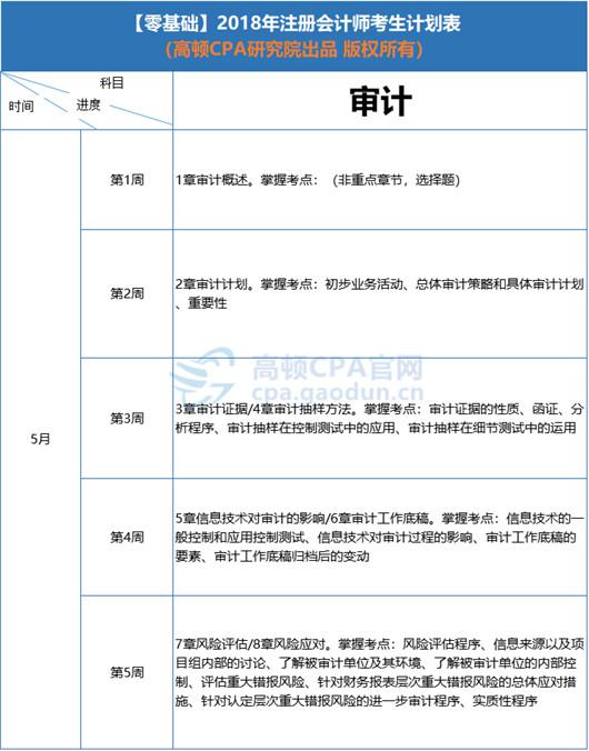 2018年CPA《审计》学习计划安排表