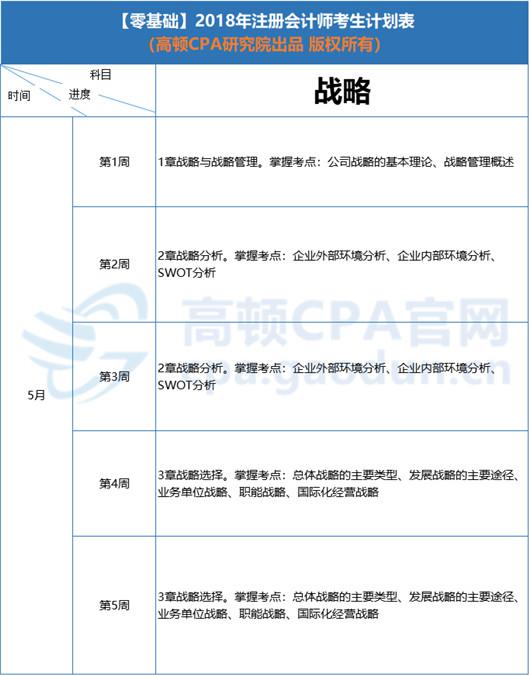 2018年CPA《战略》学习计划安排表