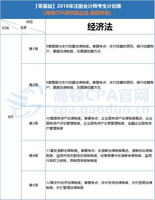 2018年CPA《经济法》学习计划安排表