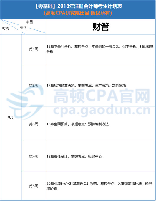 六、9月学习计划表