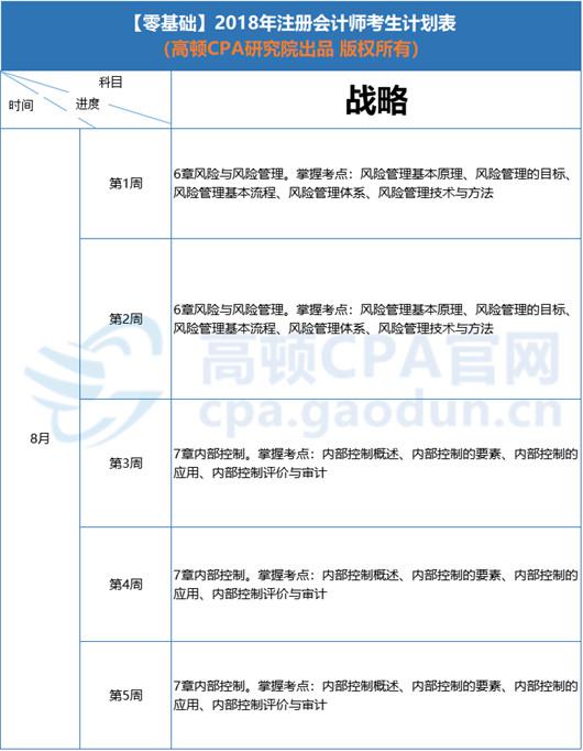 2018年CPA《战略》学习计划安排表