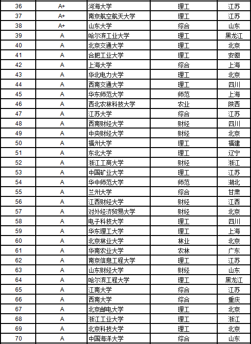 2019武书连大学排行榜_武书连2019中国758所大学排行榜 清华浙大北大前三