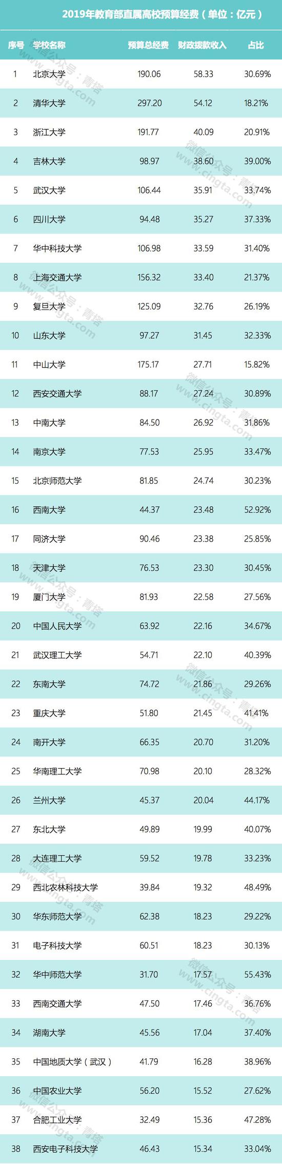 2019ֱУԤļࣿ
