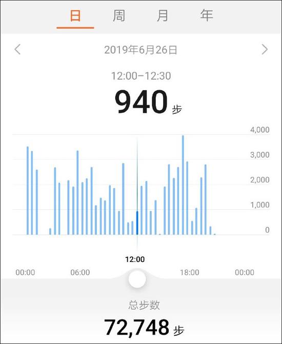 那么，半天走10万步到底有没有可能呢？