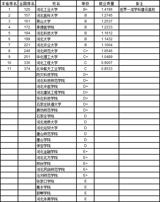 2019就业排行榜_2019中南高校新生质量与毕业生质量对照排行榜