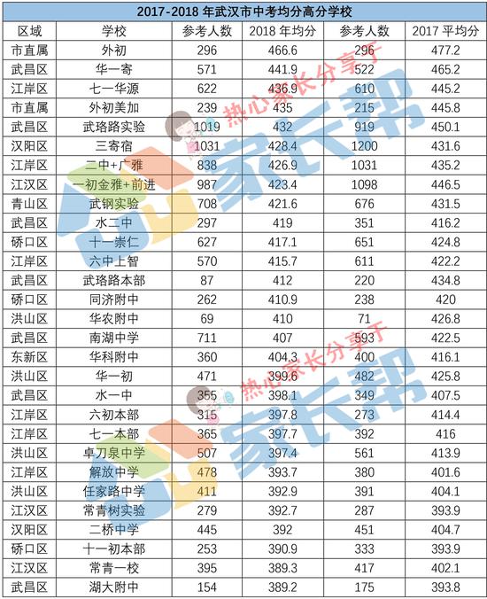 优质初中是否已经和民办画上等号?