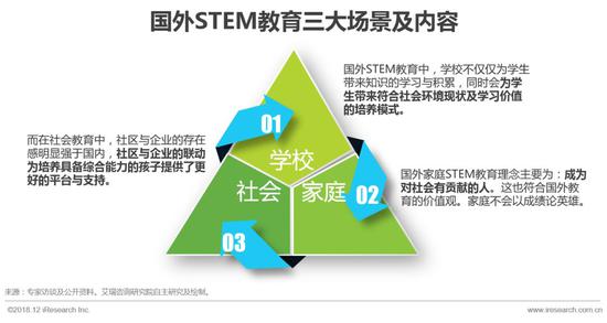 2018年中国未来家庭STEAM教育趋势研究报告