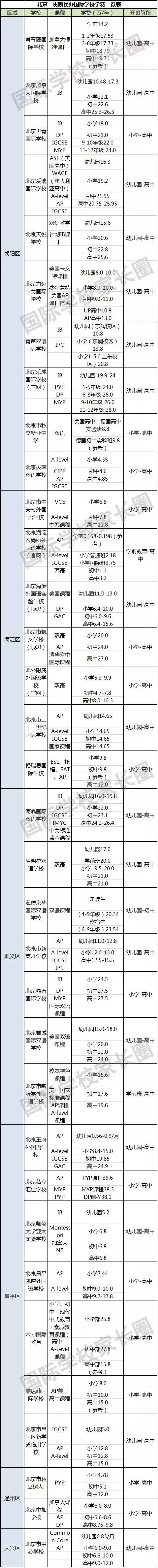 42所北京一贯制国际学校学费